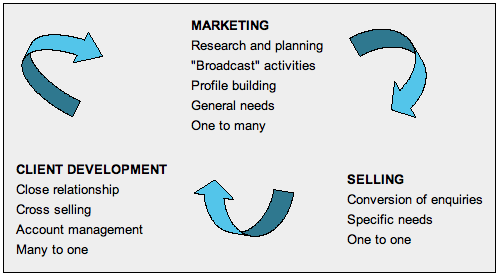 marketingdiagram