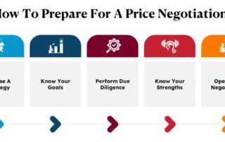 kimtasso.com price communications for professionals