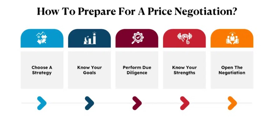 Price negotiation 2025 06 kimtasso.com price communications for professionals