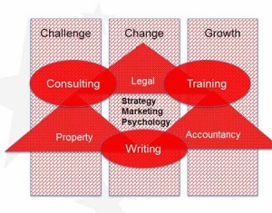 The power of three in personal introductions (BrandMe)