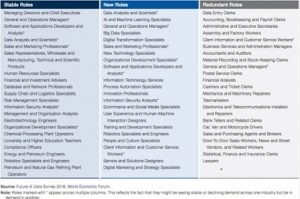 Environmental analysis (SLEPT) and planning - Future of Jobs Report 2018 (impact of technology)