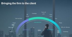 How technology drives marketing intelligence and efficiency