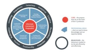 Book review: Influential Internal Communication by Jenni Field