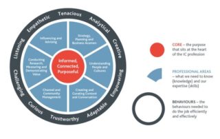 Book review: Influential Internal Communication by Jenni Field