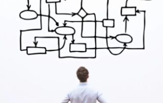 Selling challenges in professional services: Sales processes and skills