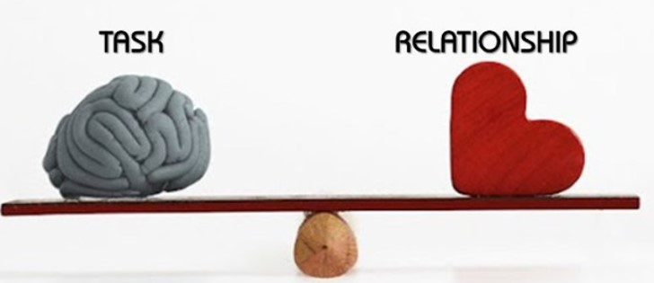 Negotiating skills – Balancing task and relationship Kim Tasso