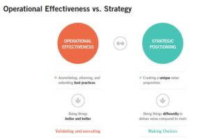 Private client leaders balance operational and strategic management