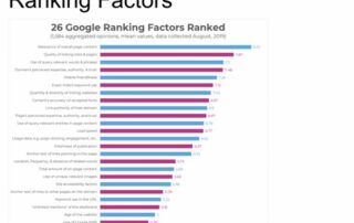 Hands on guide to SEO (digital marketing training) Google ranking factors