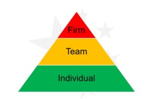 Referrer Management Strategies – Planning for the firm, teams and individuals (three tier approach)