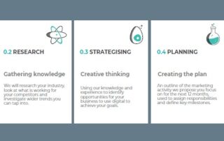 How to create a digital marketing strategy in a professional services firm