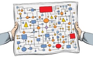 Complex sales processes made simple – Co-ordinate, Connect, Conversations, Curiosity, Consistency and Conversion