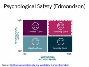 Psychological safety when coaching teams - Amy Edmondson