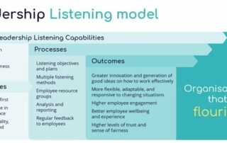 Listening model - employee listening - internal communication
