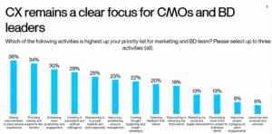 Managing Partners’ Forum – Political, Practice and Marketing Trends - Meridian West