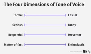 Four dimensions of tone of voice