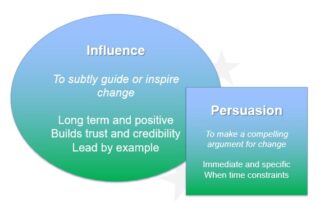 Buy in – Influence and Persuasion Toolbox Kim Tasso