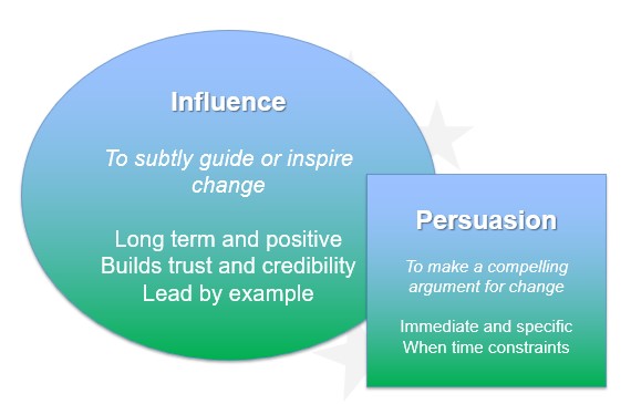 Buy in – Influence and Persuasion Toolbox Kim Tasso