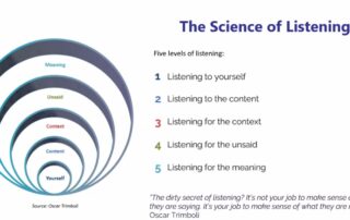 The Art of Listening - summary of webinar by PM Forum Canada featuring The Listening People
