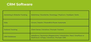 CRM – Applications, systems and fee-earner engagement Simon McNidder Kim Tasso PM Forum June 2025