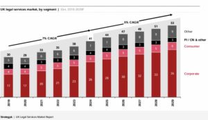 Strategic analysis - PWC’s UK Legal Services Market Report