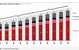 Strategic analysis - PWC’s UK Legal Services Market Report