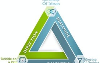 Promoting strategy conversations with questions – Be more strategic