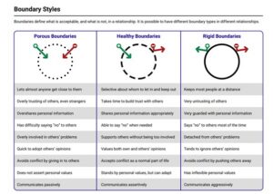 Healthy boundaries at home and at work – how to set and maintain them