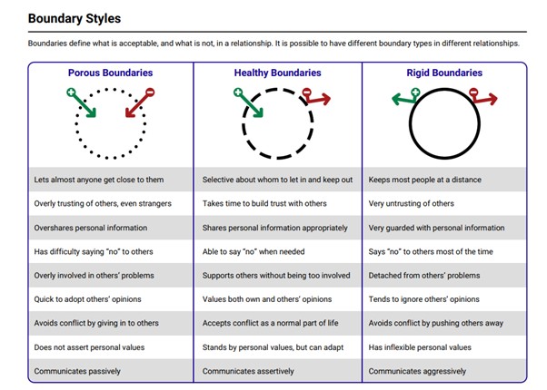 Healthy boundaries at home and at work – how to set and maintain them
