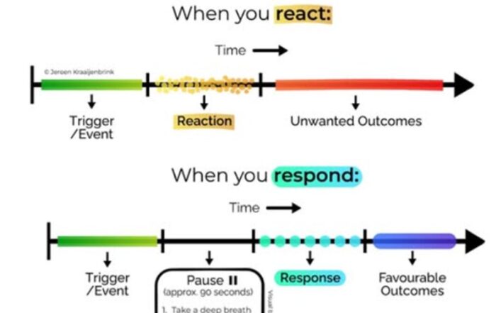 Confidence – Radiators and Drains and the 90 second rule for emotional control Tools to help you feel more confident