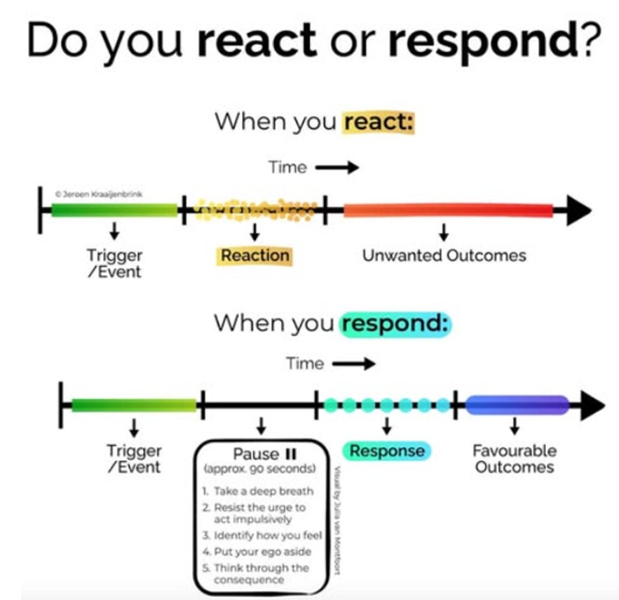 Confidence – Radiators and Drains and the 90 second rule for emotional control Tools to help you feel more confident