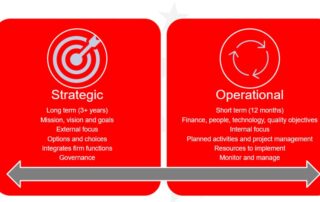 Private Client – Strategic and Operational Plans