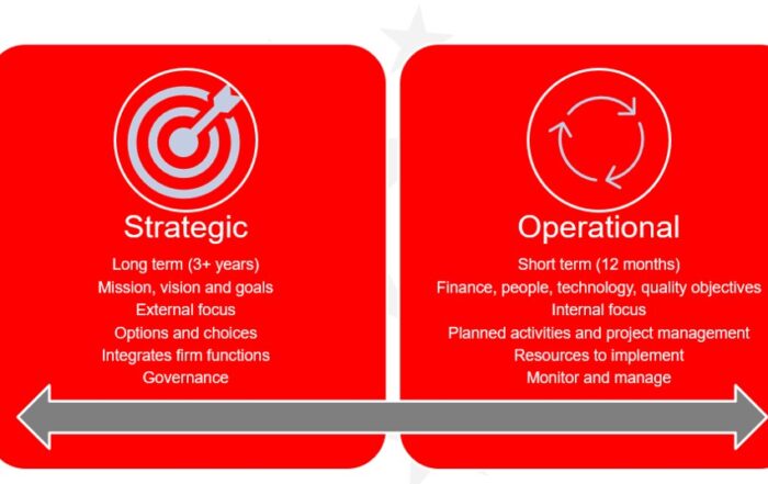 Private Client – Strategic and Operational Plans