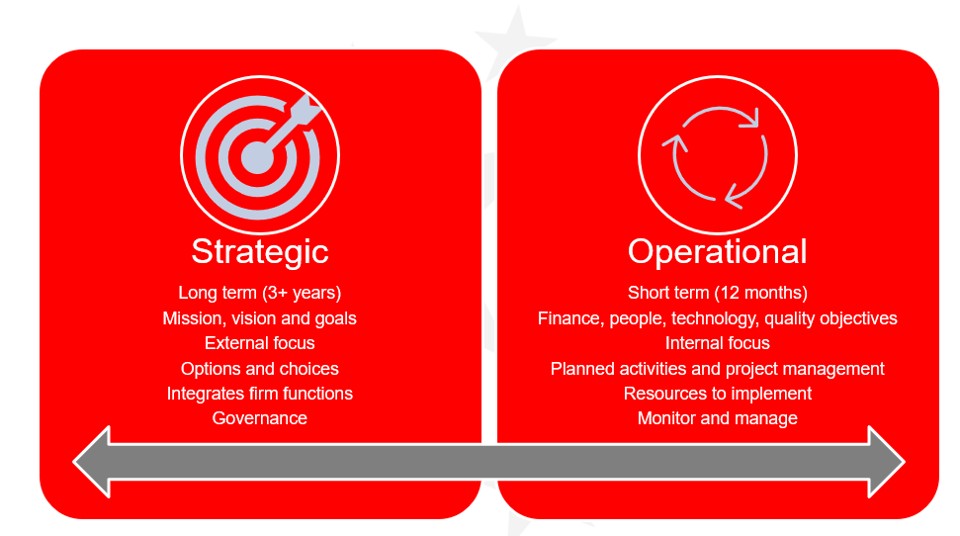 Private Client – Strategic and Operational Plans