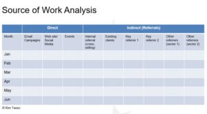 source of work analysis - cross selling and referrer management