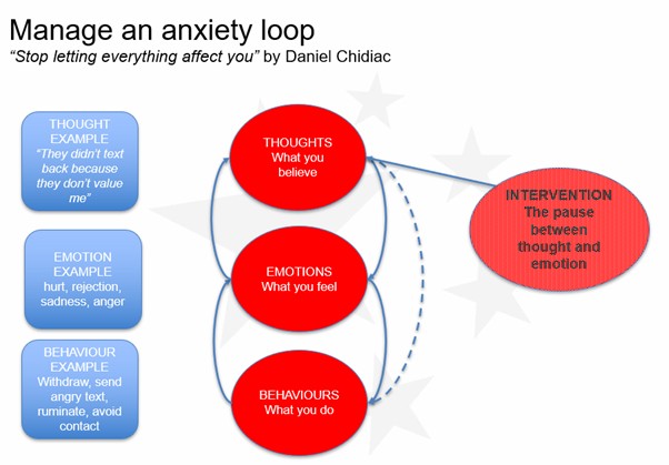 anxiety loop Book review: Stop letting everything affect you by Daniel Chidiac (Overthinking and anxiety)