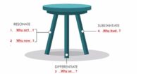 Pitching and Tendering – Process, Propositions and Presence