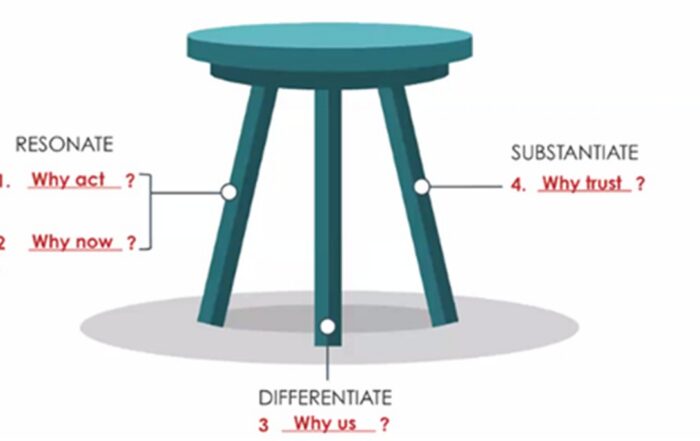 Pitching and Tendering – Process, Propositions and Presence