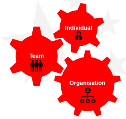 Develop your value proposition (and a personal story) Background to Kim Tasso consultant and therapist