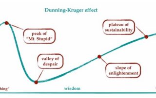 Confidence – Does it increase as we get older and wiser?
