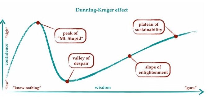 Confidence – Does it increase as we get older and wiser?