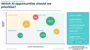 Artificial Intelligence (AI) in marketing – An update (Professional Services Marketing - PM Forum and Optix)