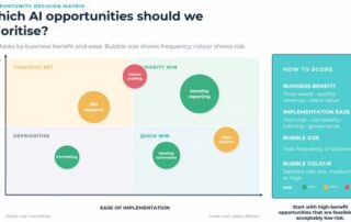 Artificial Intelligence (AI) in marketing – An update (Professional Services Marketing - PM Forum and Optix)