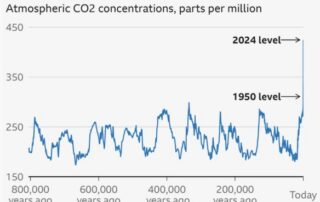Responsible marketing: Climate change, carbon literacy and sustainability